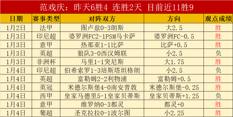 大乐透期号,专家质合推,前区十码分,世界杯赛程,2026世界杯,比赛安排,举办城市,赛事信息