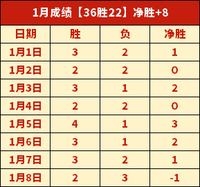 独家德乙五,星赛事攻略,每日一赛,世界杯赛程,2026世界杯,比赛安排,举办城市,赛事信息