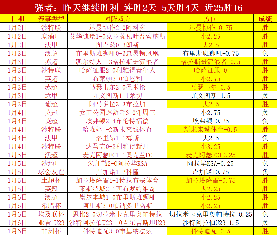 米蘭與卡拉,布裏亞進行,續約談判磋,世界杯赛程,2026世界杯,比赛安排,举办城市,赛事信息