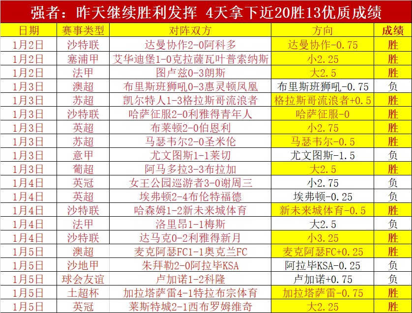 春节狂欢盛,亮点纷呈,市场活力无,世界杯赛程,2026世界杯,比赛安排,举办城市,赛事信息