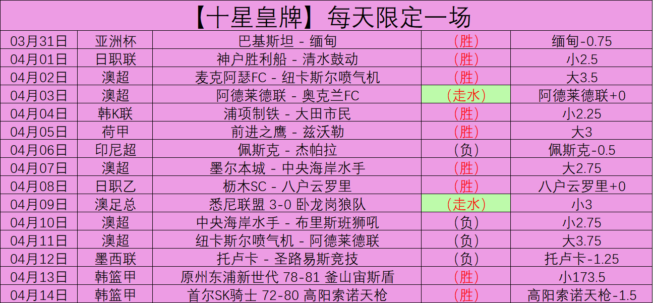 揭秘奇才与,热火巅峰对,探寻通往胜,世界杯赛程,2026世界杯,比赛安排,举办城市,赛事信息