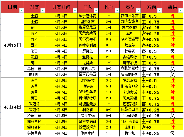 专栏,胜负总分详,情解析,世界杯赛程,2026世界杯,比赛安排,举办城市,赛事信息
