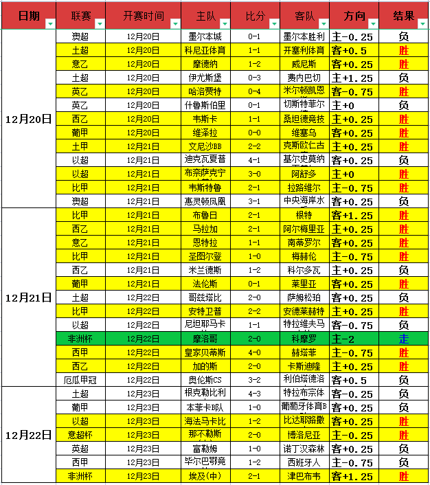 神户胜利船,福冈黄蜂,联赛继续鏖,世界杯赛程,2026世界杯,比赛安排,举办城市,赛事信息